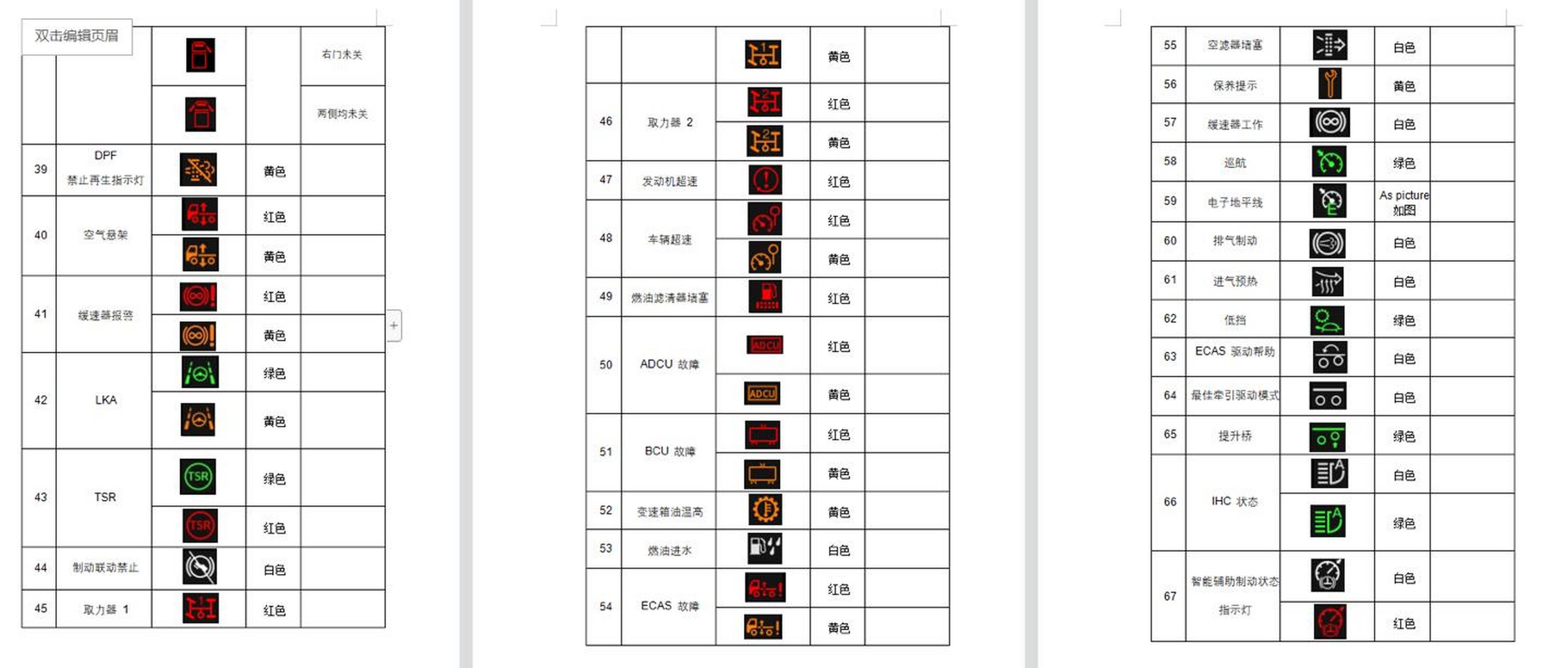 中国重汽豪沃系列仪表台指示灯图标大全,司机朋友们可以下载保存收藏