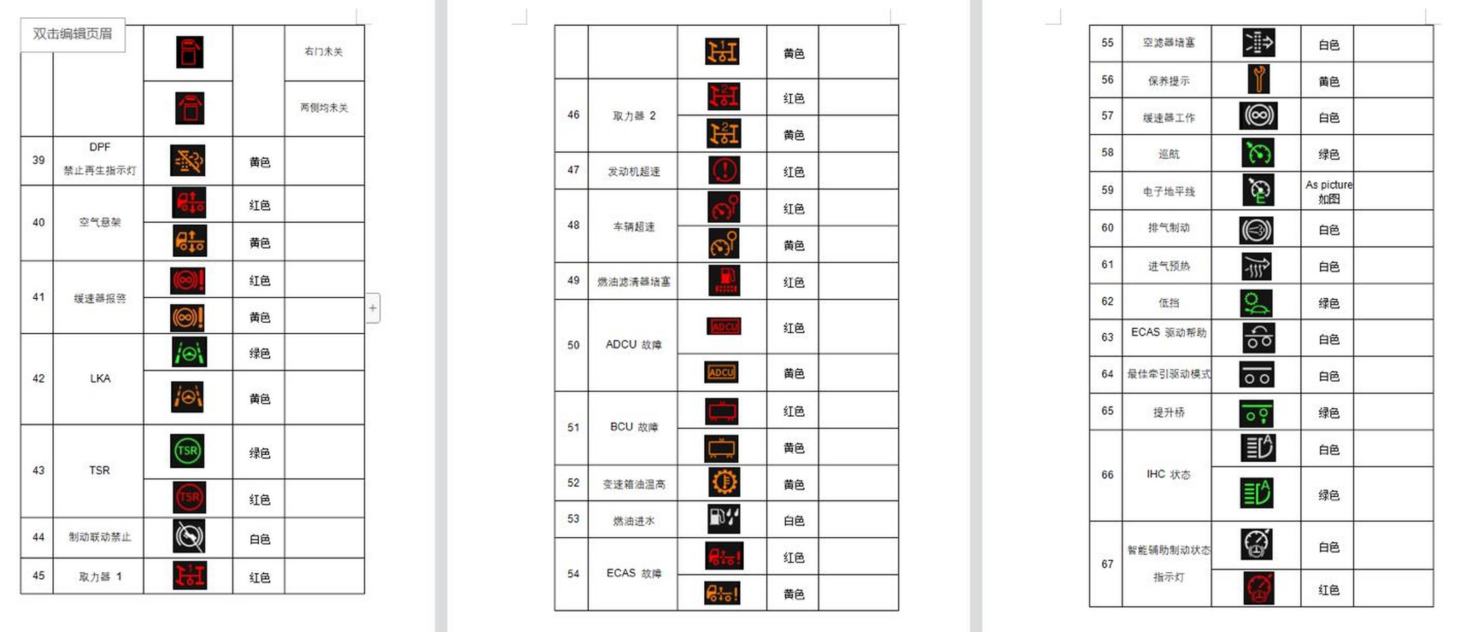 中国重汽仪表显示图解图片