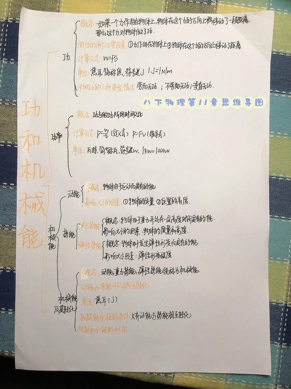 八下物理第11章功和机械能思维导图 简约派