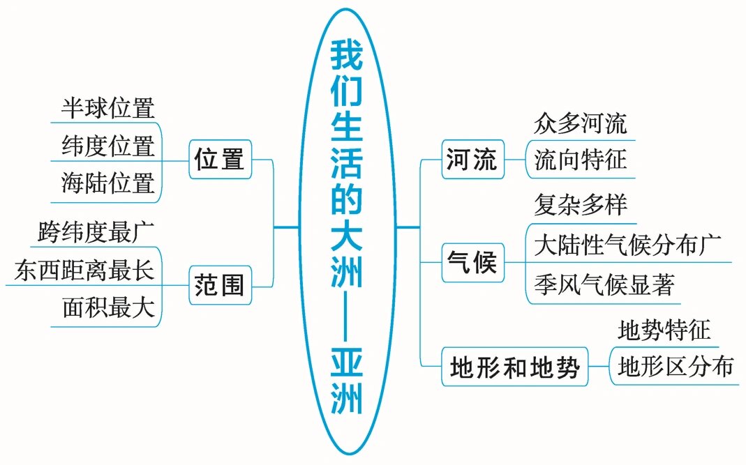 世界河流思维导图图片