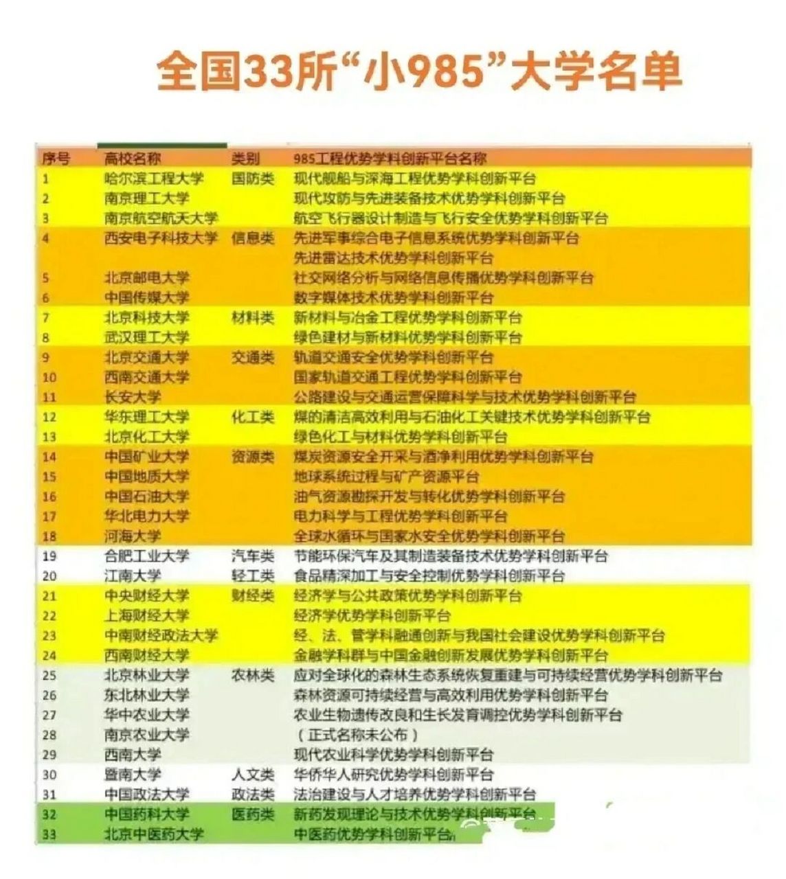 武漢211和985大學(xué)名單_武漢大學(xué)全部名單_武漢大學(xué)025100