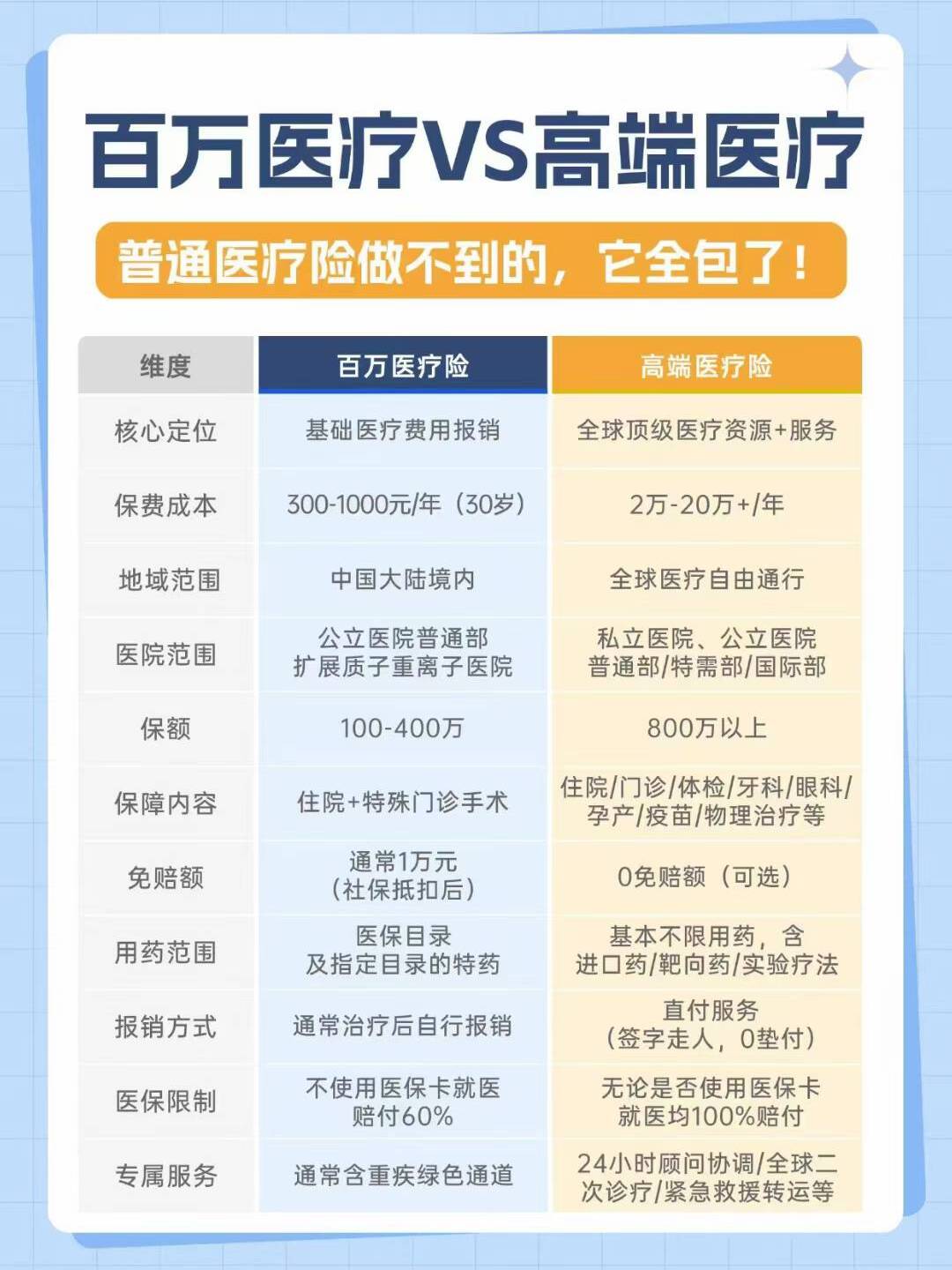 企业保险新趋势：员工团险方案正当时