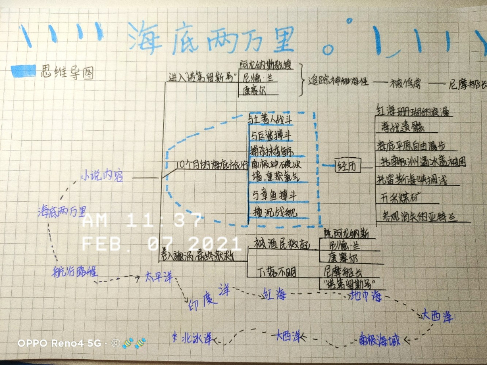 海底两万里思维导图 好啦