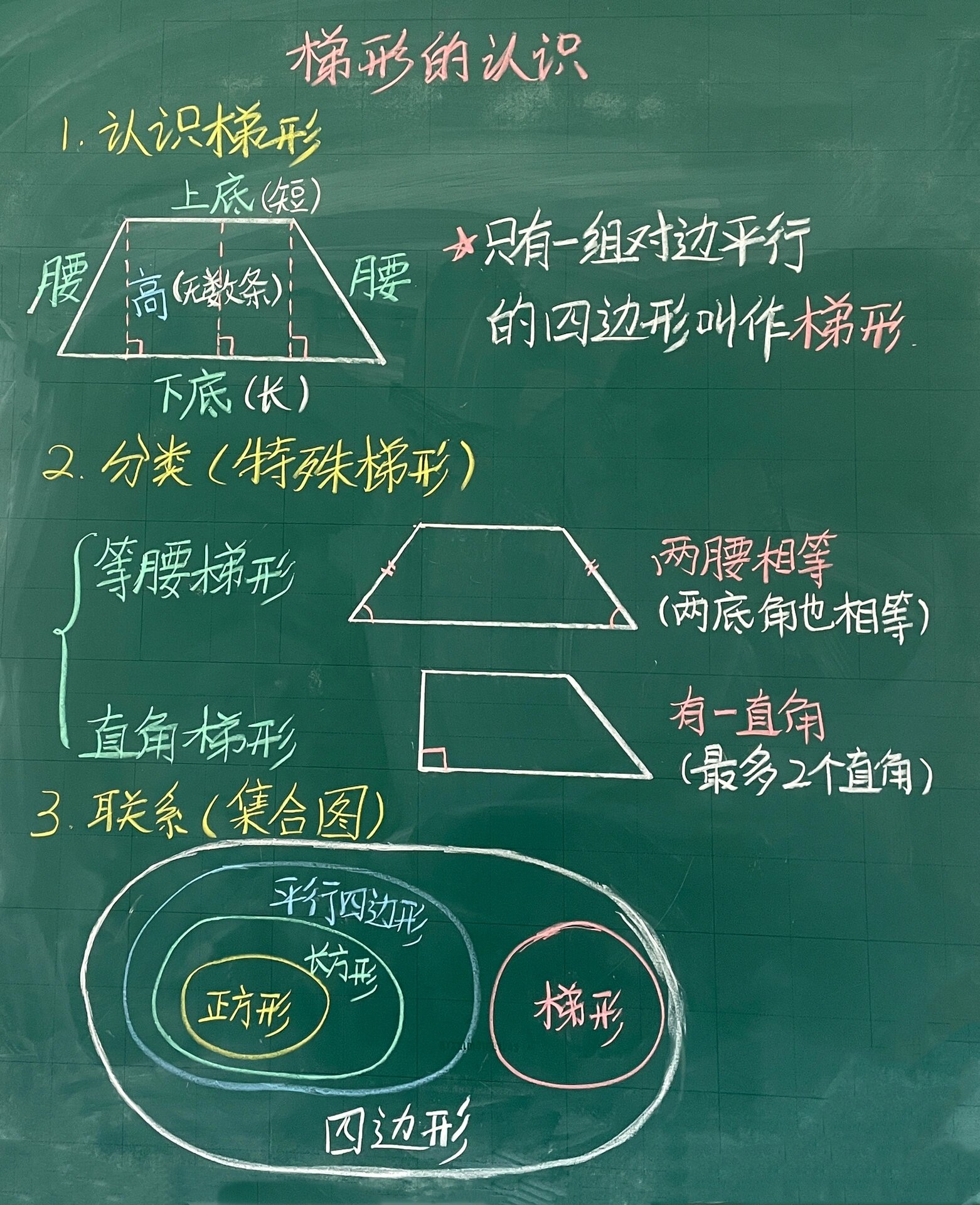 四边形的关系示意图图片