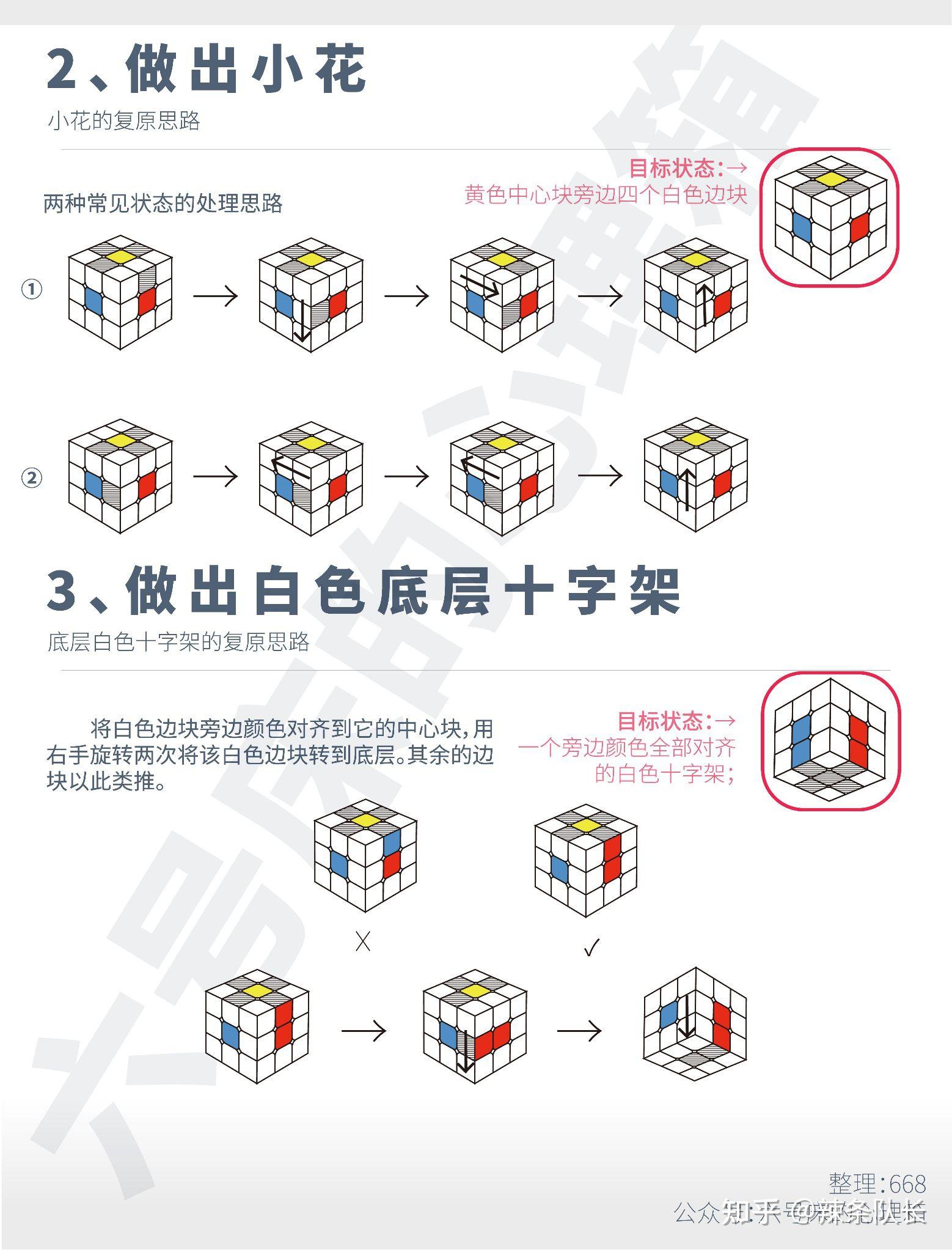 魔方层先法教学图片