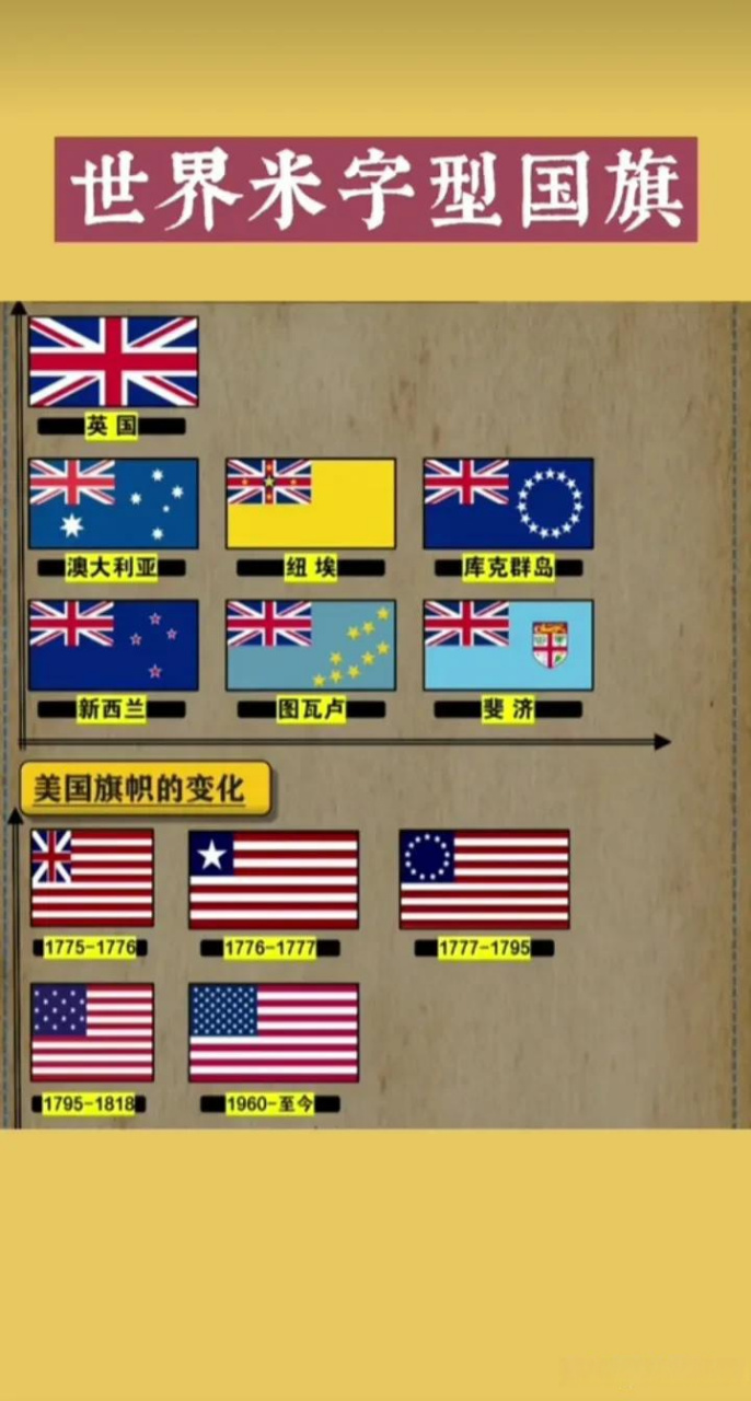 米字型国旗[灵光一闪]