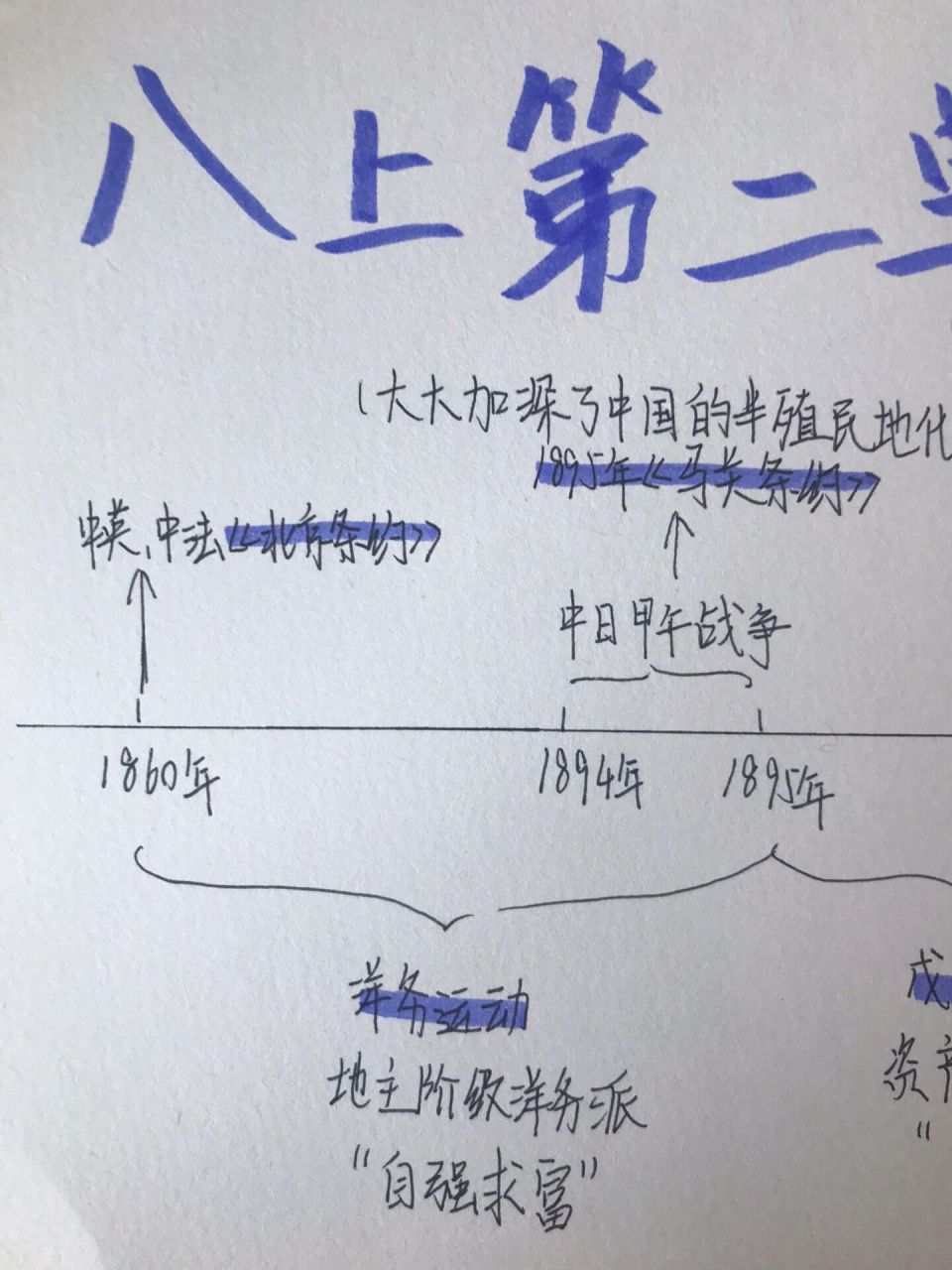 八上历史年代尺画法图片