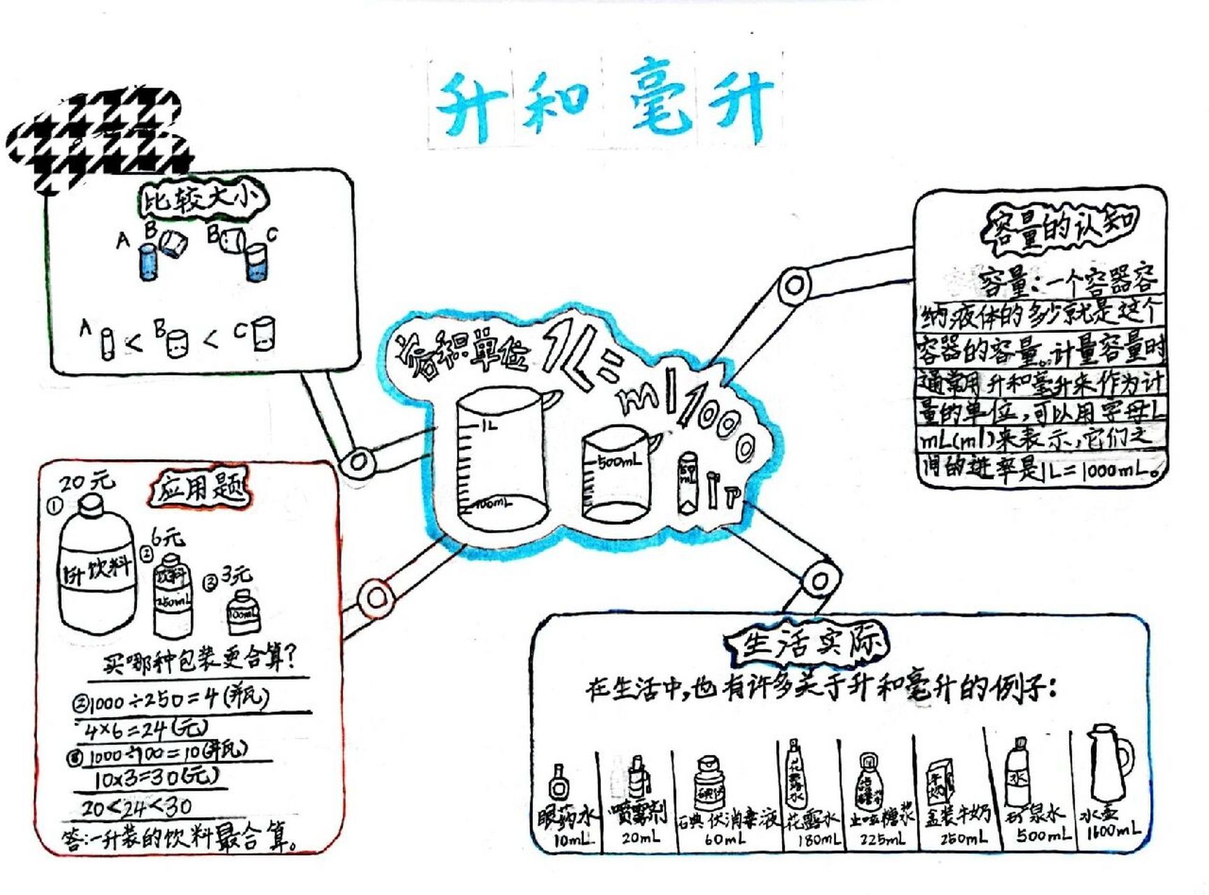 升和毫升 思维导图