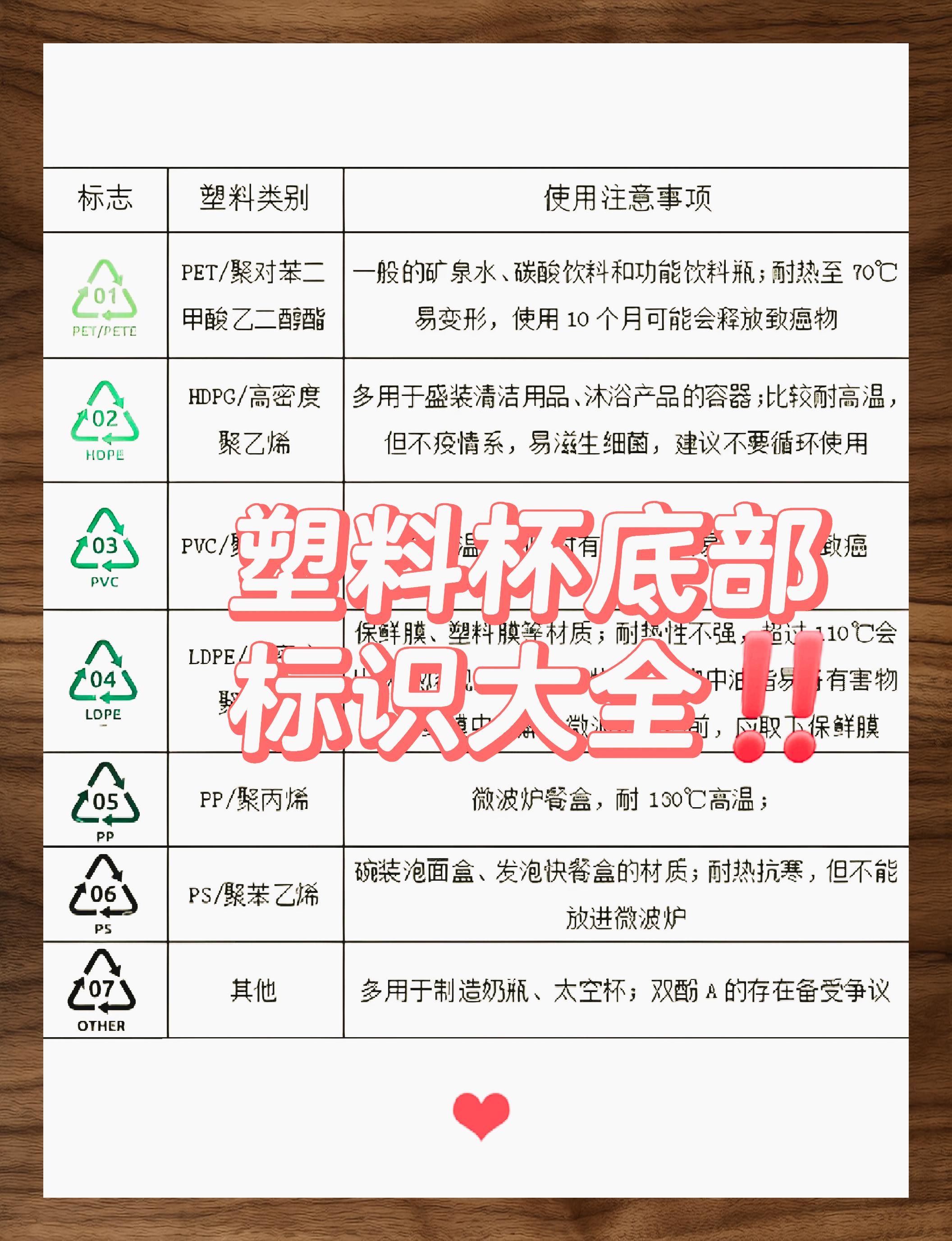 水杯底部三角标志7图片