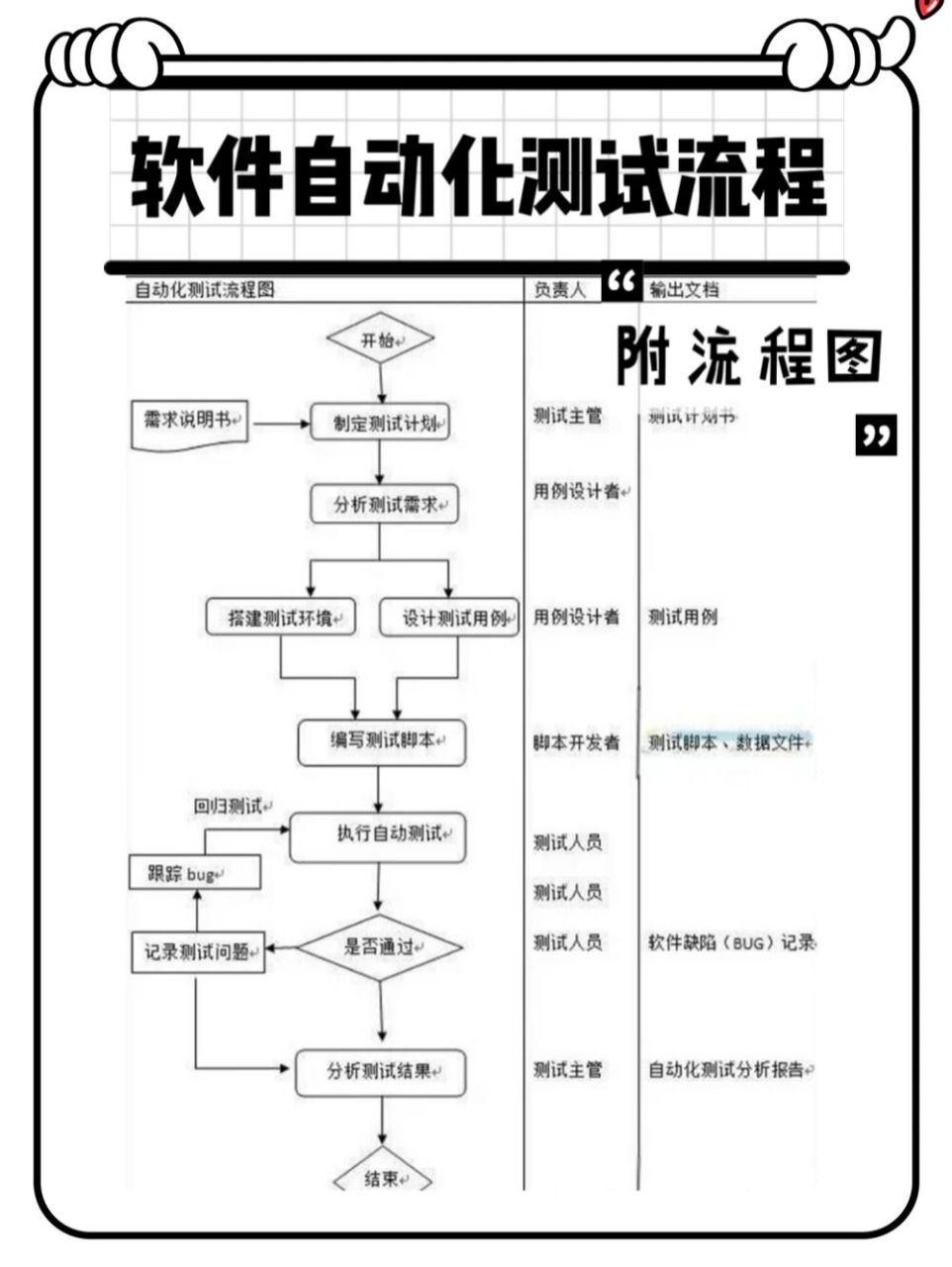 包含推荐8款自动化软件测试必备工具的词条