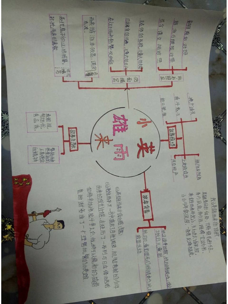 《小英雄雨来》的思维导图 这是小英雄雨来的思维导图