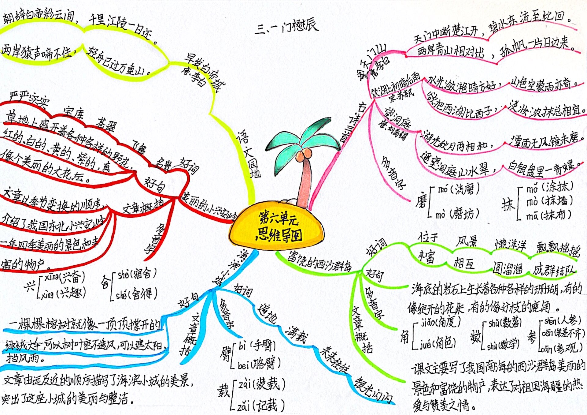 三上语文第六单元思维导图