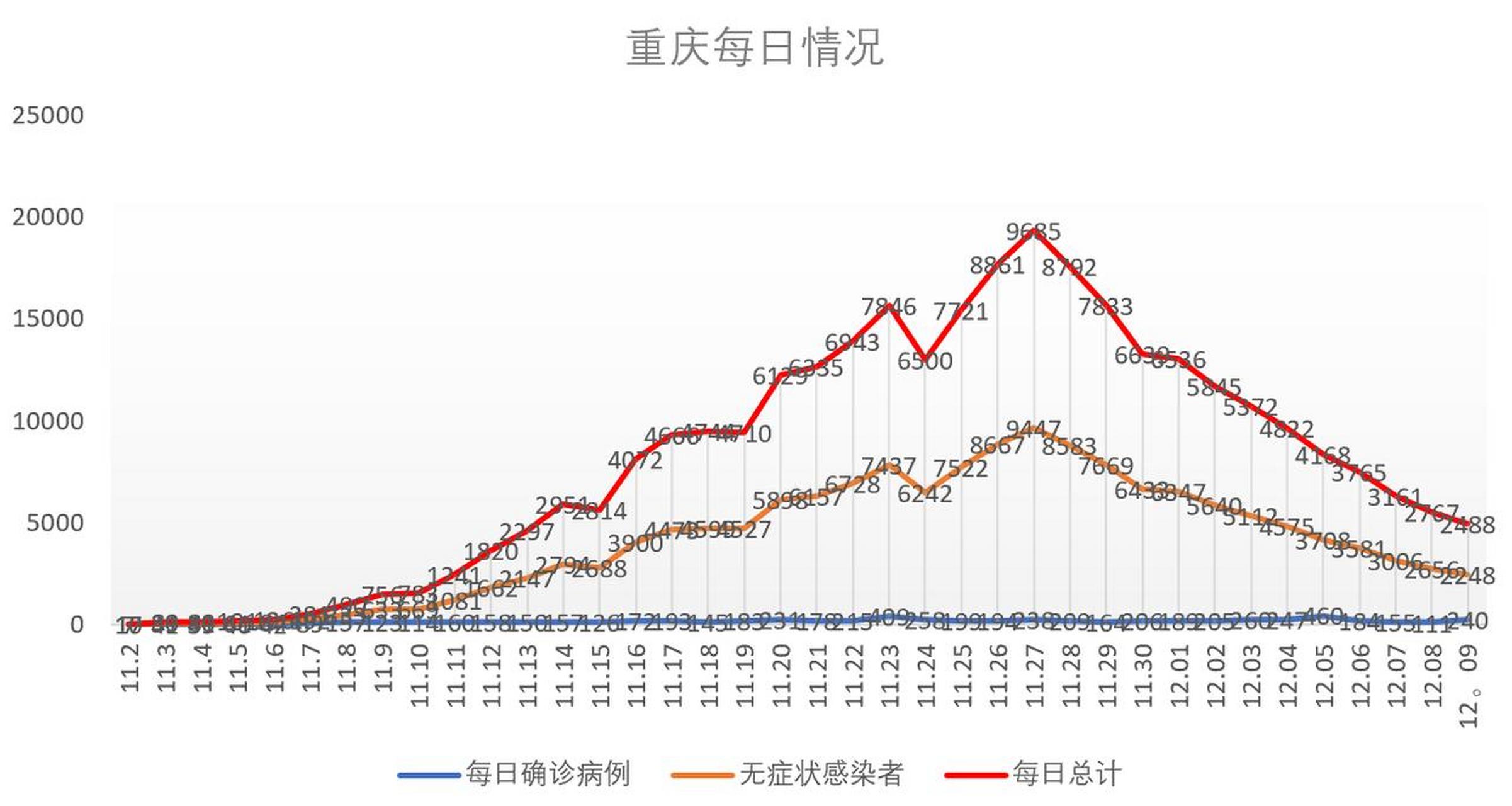 重庆市疫情地图图片