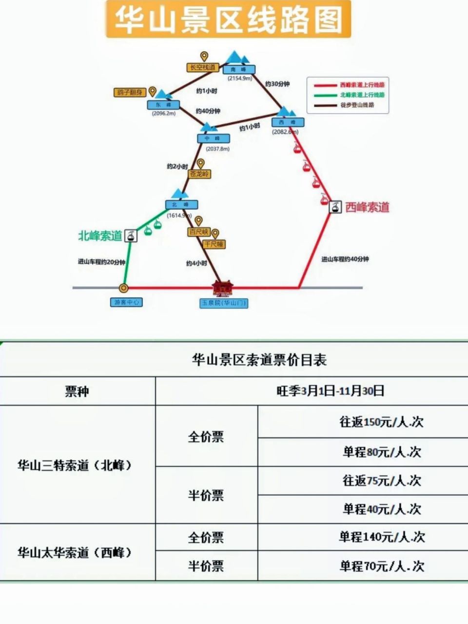 华山一日游最佳路线图图片