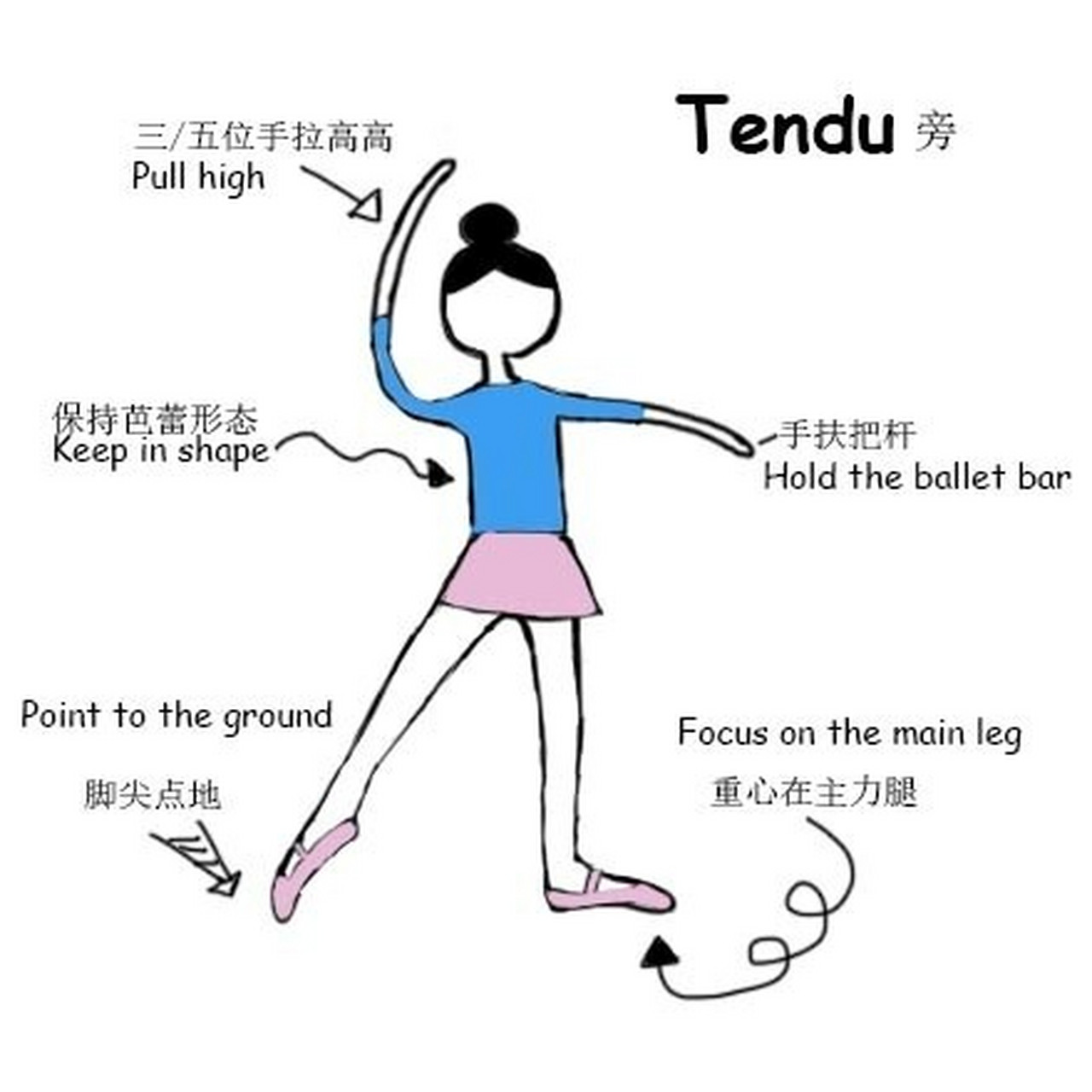 tendu(一位)芭蕾基本功 78前旁后三个位置,收回来的时候是一位站姿