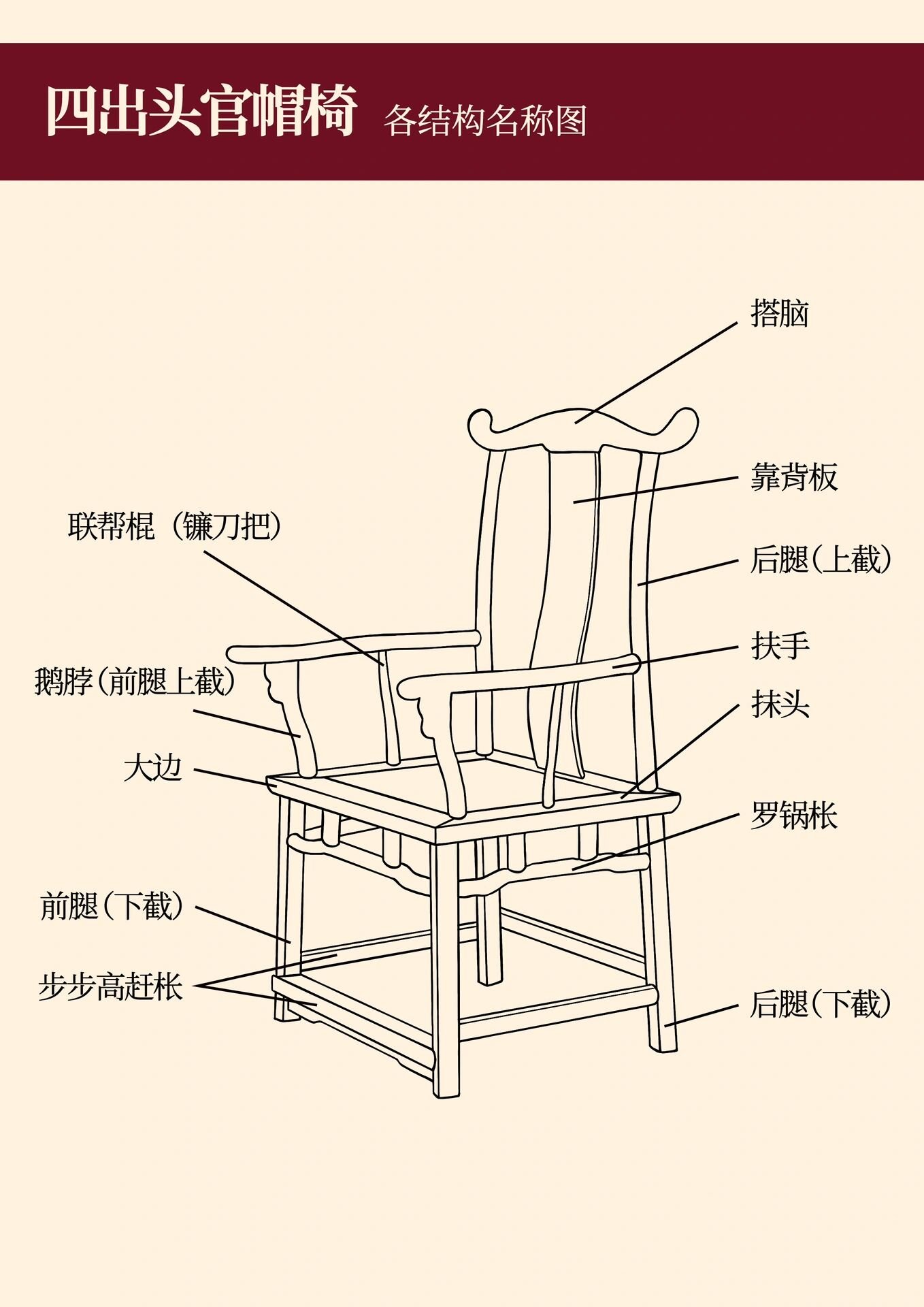 最全明式家具解析———官帽椅
