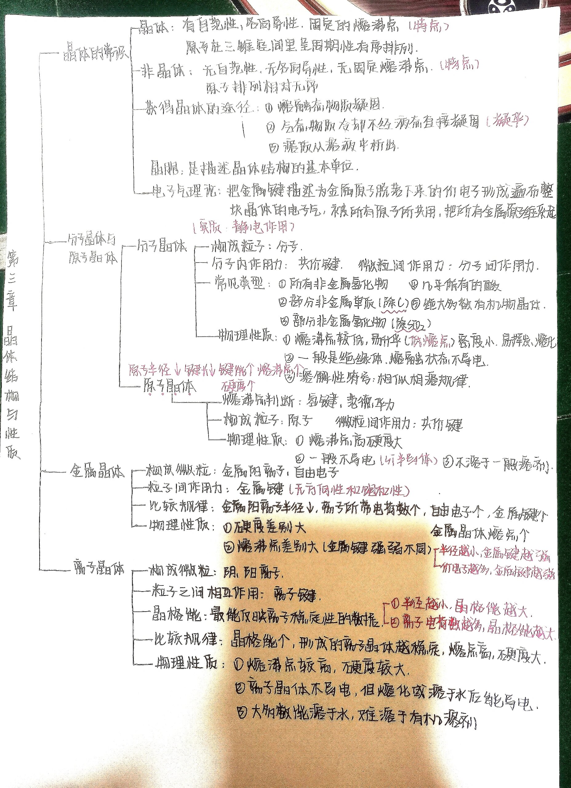 旧教材化学选修三思维导图