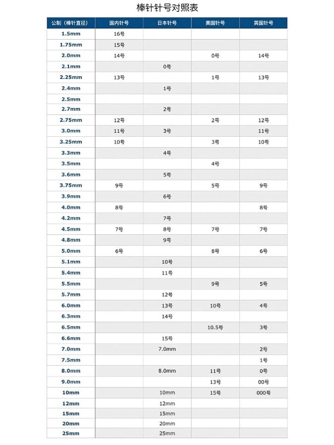 棒针针号对照表