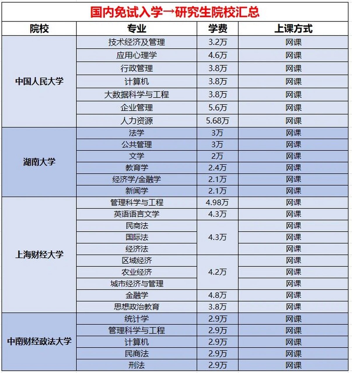 国内免试研究生院校汇总免试入学