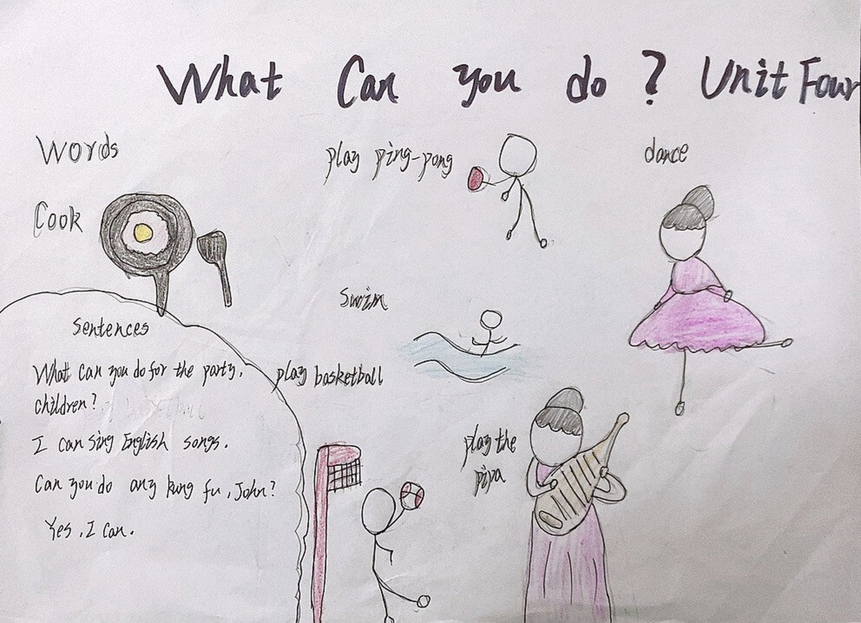 五英上what can you do ?思维导图 [亲吻][亲吻][亲吻][亲吻][亲吻]