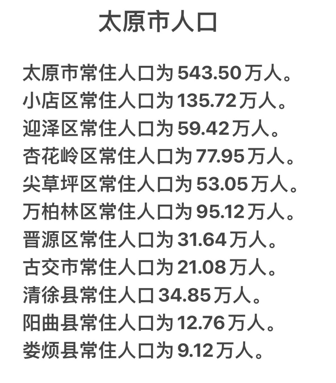 太原市人口太原市常住人口为543.50万人 小店区常住人口为135