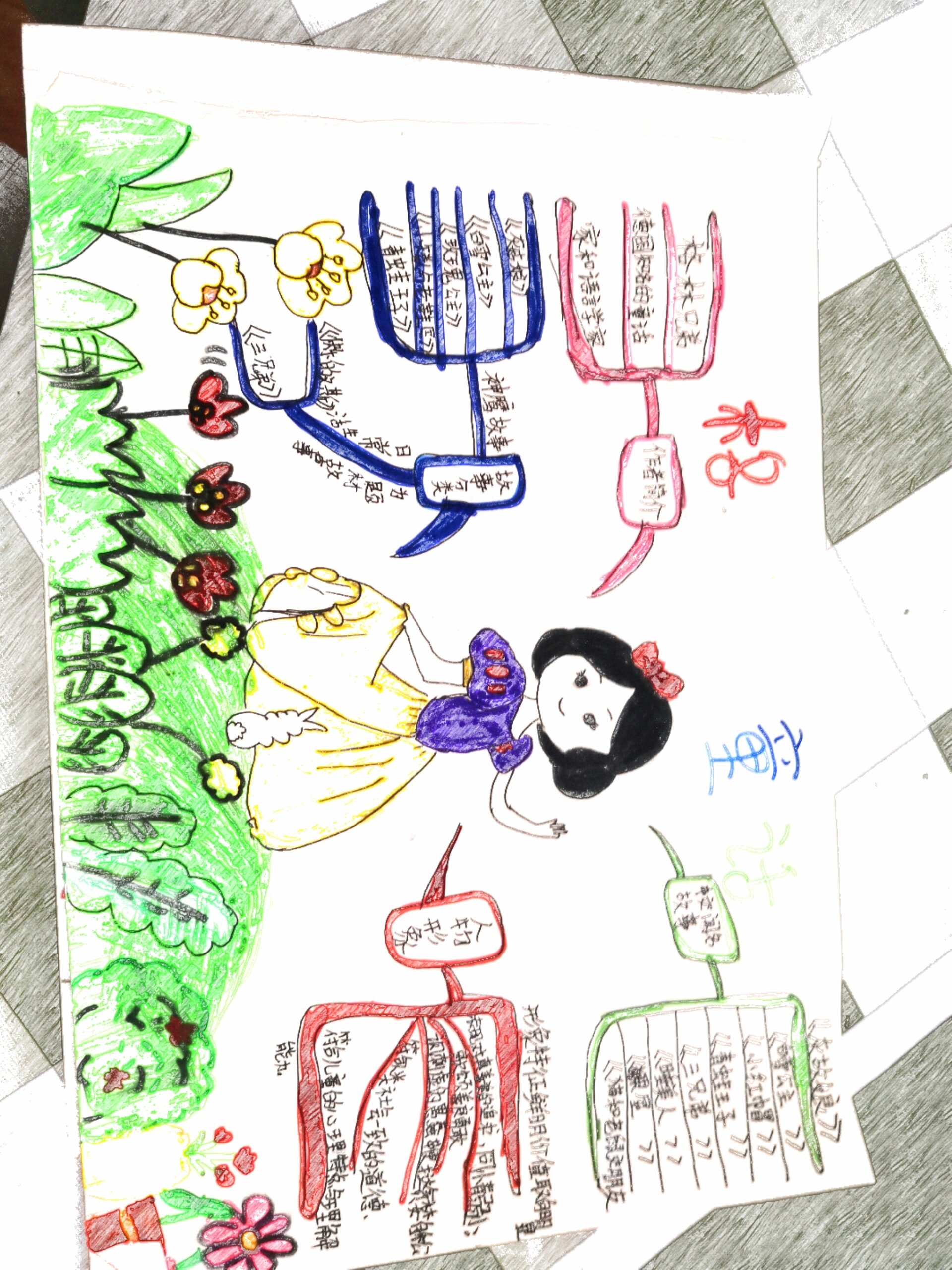 格林童话思维导图