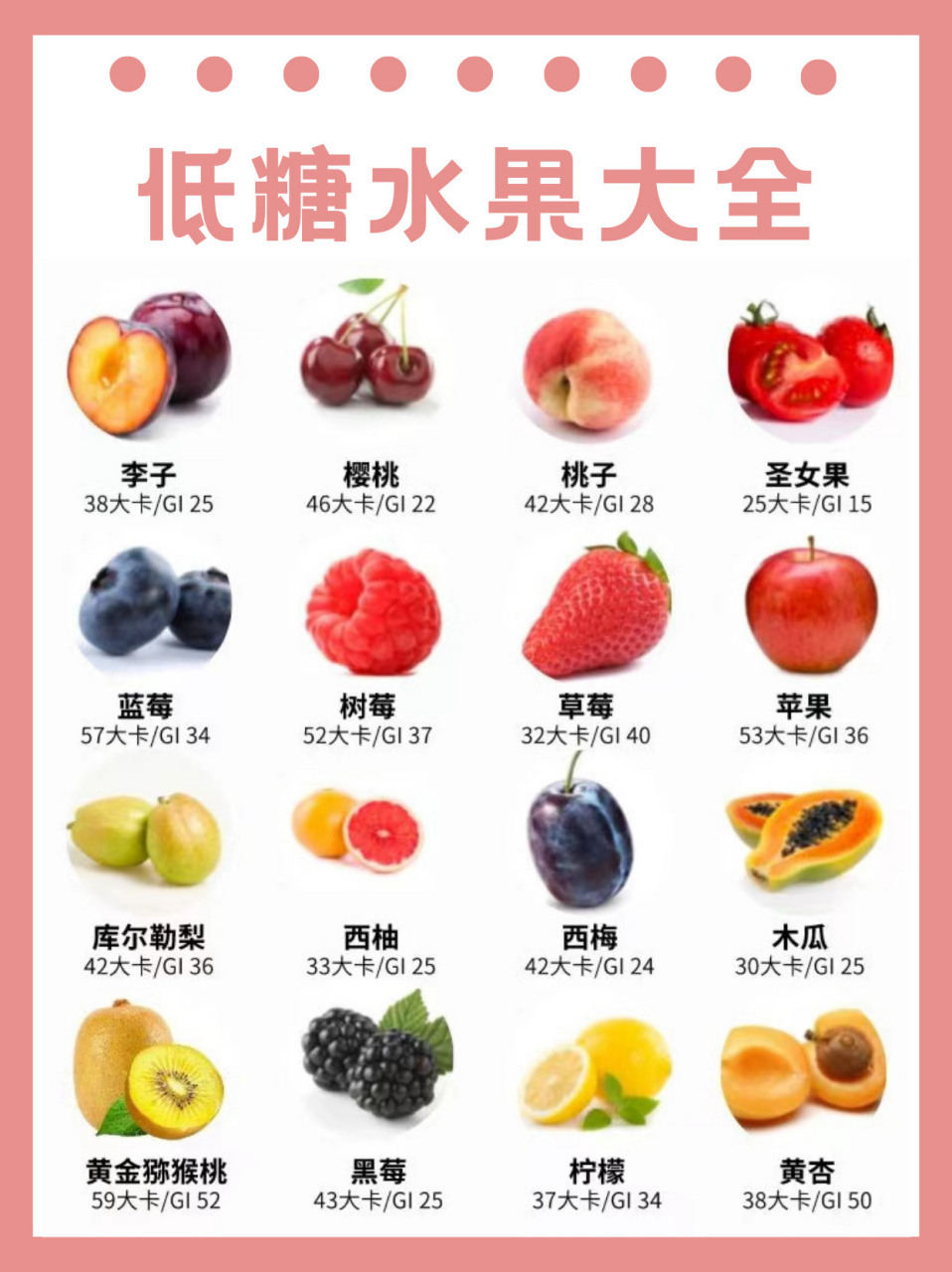 低糖水果一览表图片图片