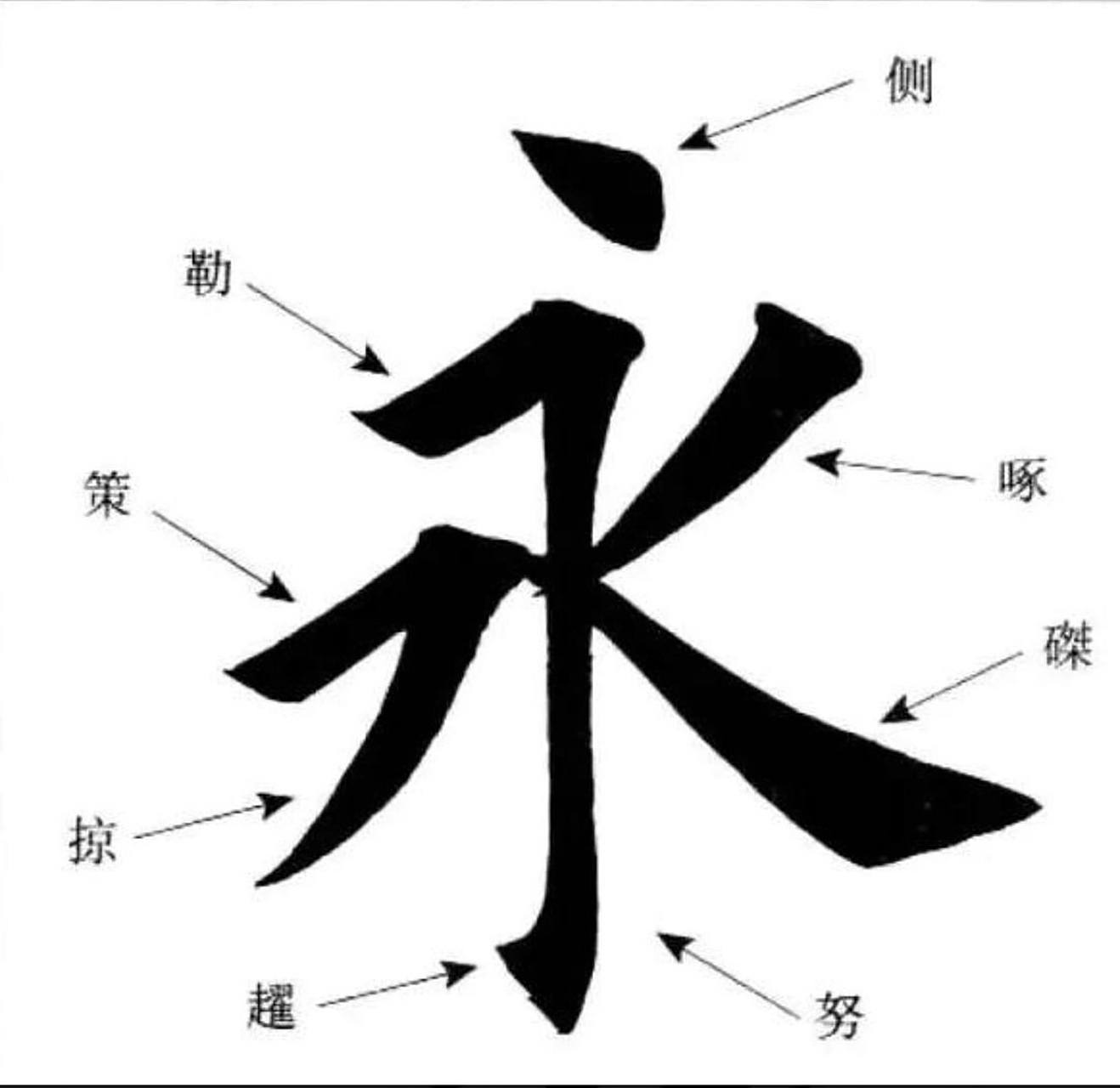欧阳询楷书"永"字,可以直接打印图片描红 所谓的"永字八法",传说是