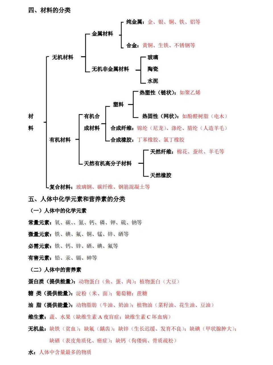 初中化学物质分类图片