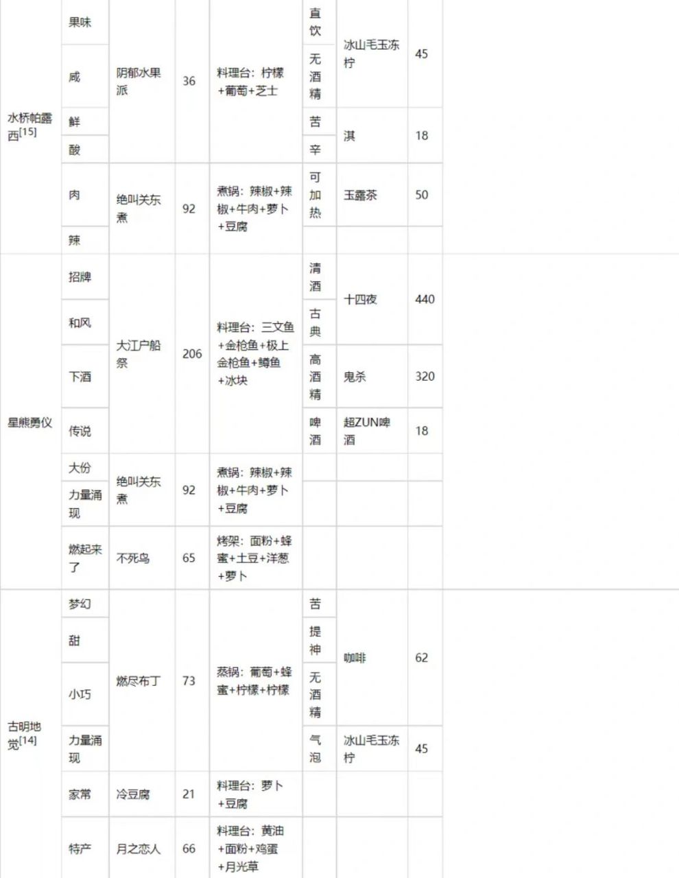 夜雀食堂食谱图片