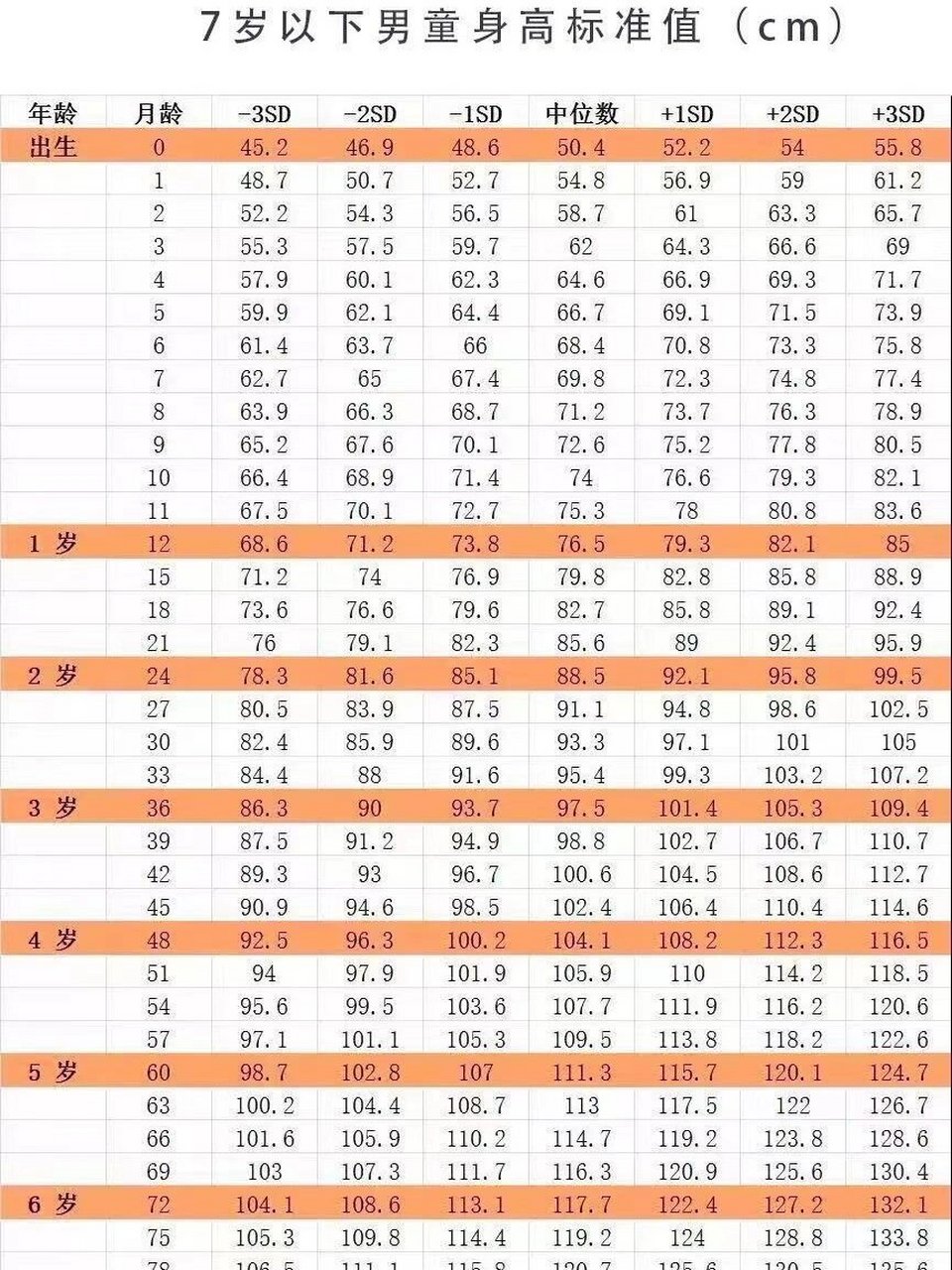 女孩身高对照表2021图片