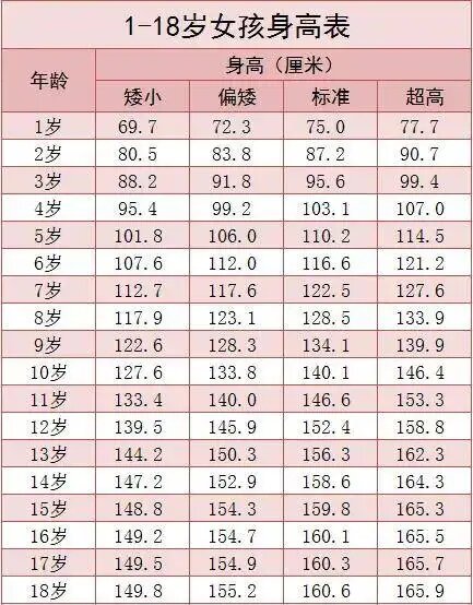 10岁女生正常身高图片