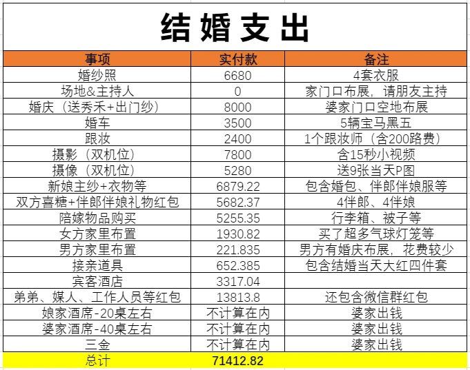 怎么看发短信花了多少钱 怎么看发短信花了多少钱