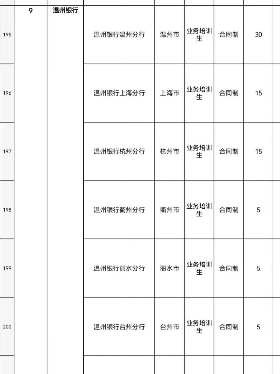 温州银行 农商行 台州银行选哪个! 请各位前辈给点建议!真的好纠结!