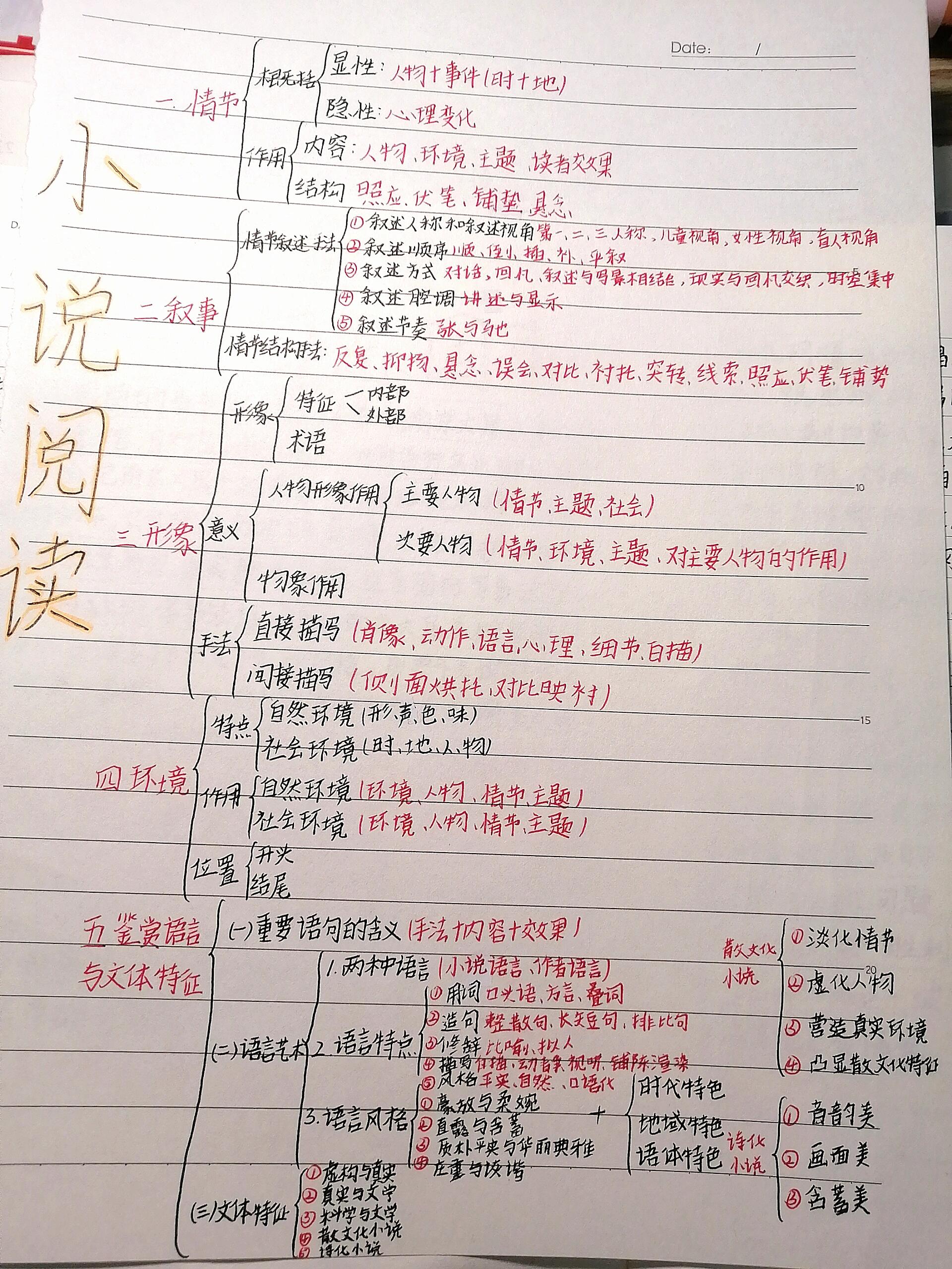 小说阅读思维导图综合 小说阅读思维导图综合