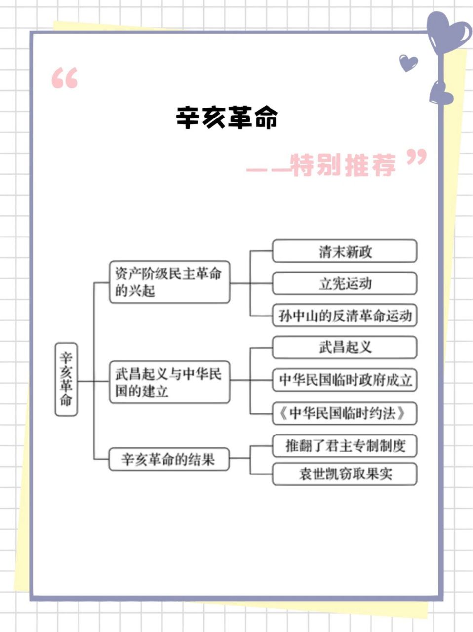 辛亥革命知识框架图片