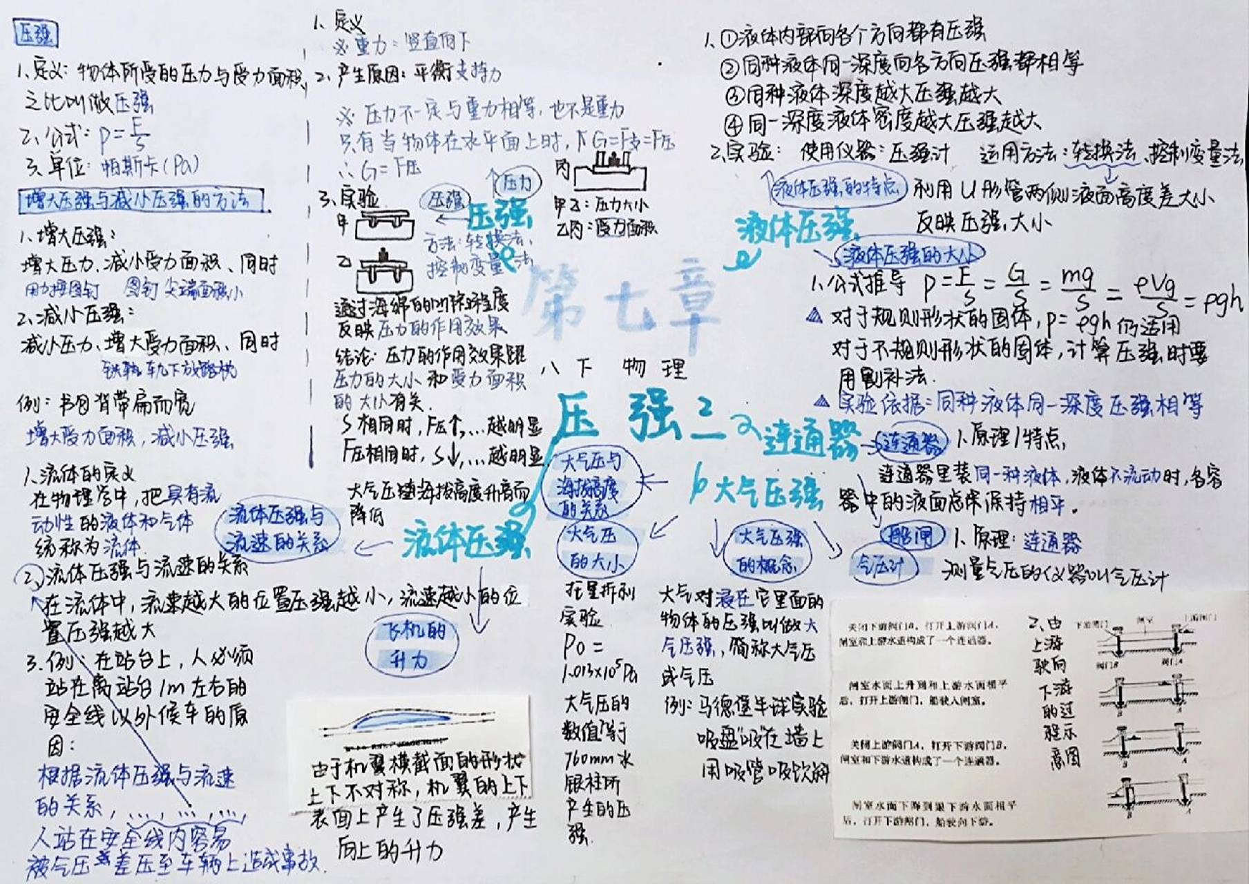 八下第七章《压强》思维导图 八下第七章《压强》思维导图 #笔记灵感