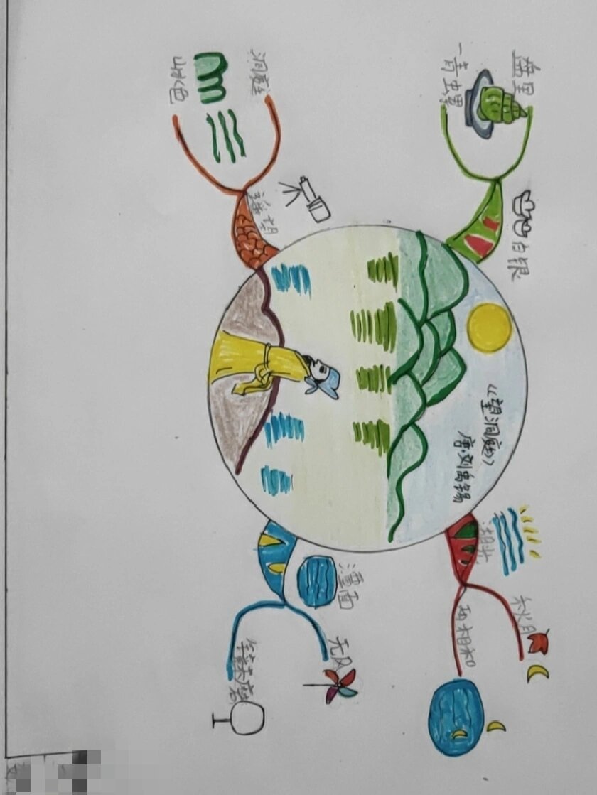 《望洞庭》思维导图