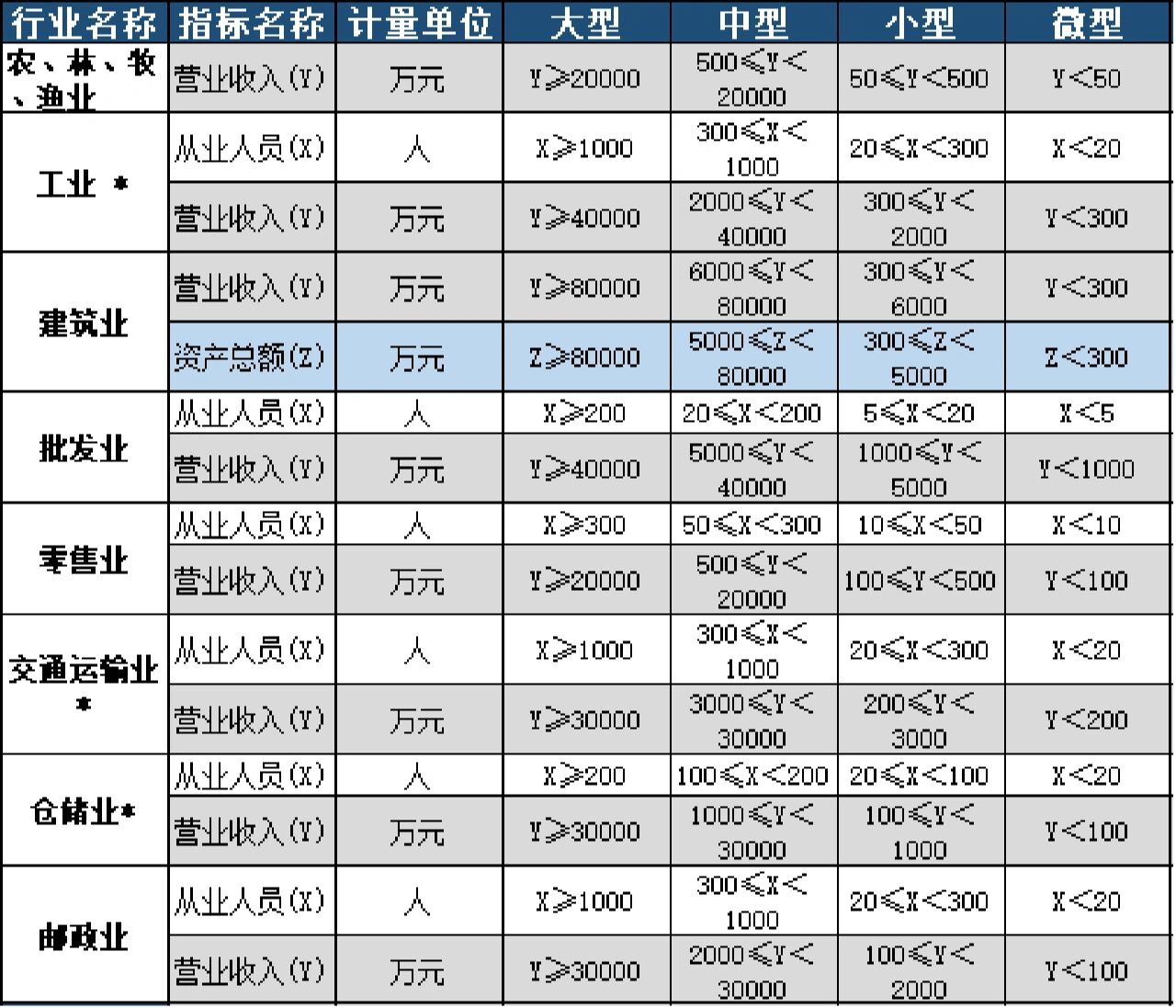 统计中小企业划分标准