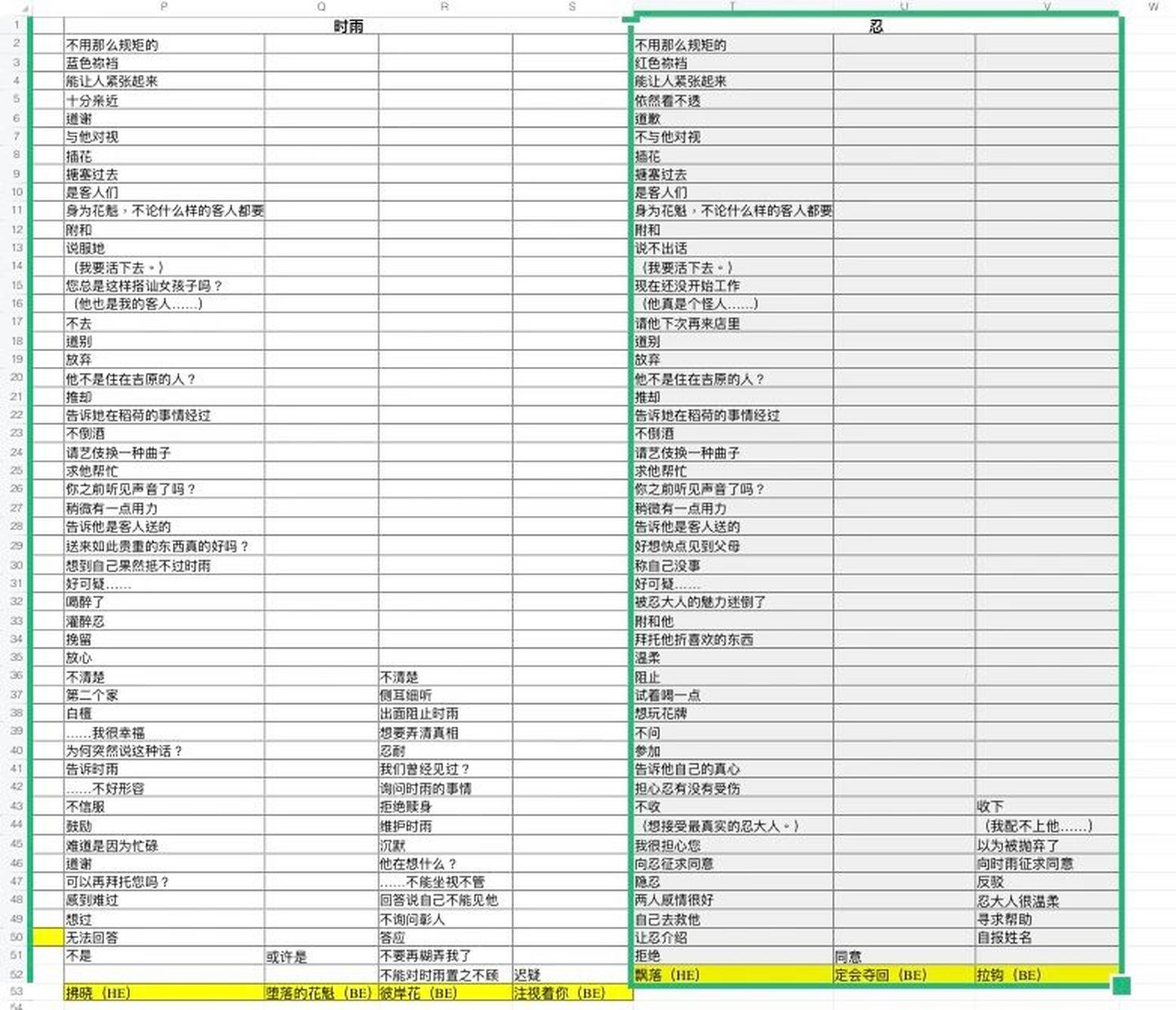 吉原彼岸花全线攻略 excel 才通关了朔夜线,整理一个excel的攻略方便