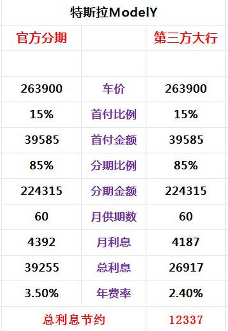 特斯拉首付图片