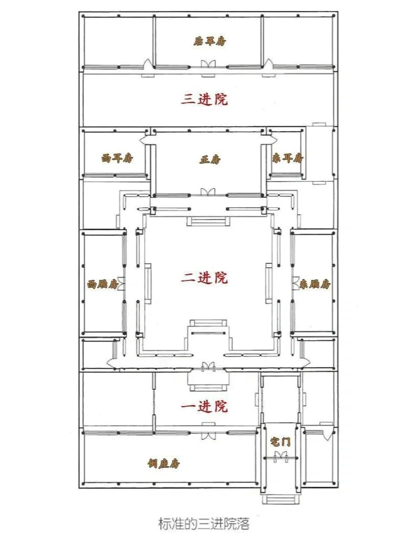 四合院户型平面图图片