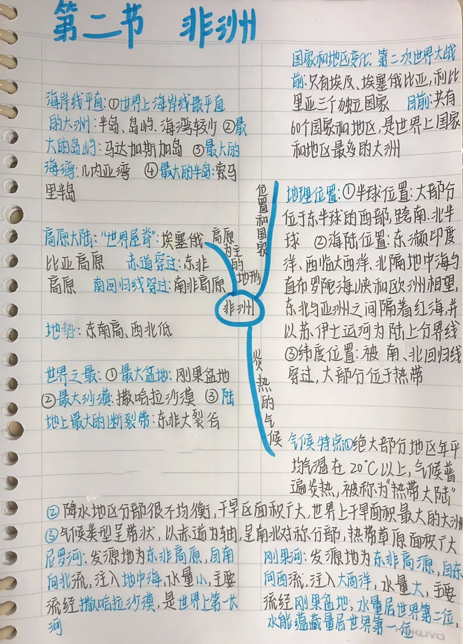 七下地理|认识大洲 第二节 非洲 思维导图