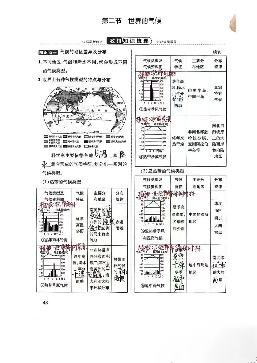 全球气候类型特点图片