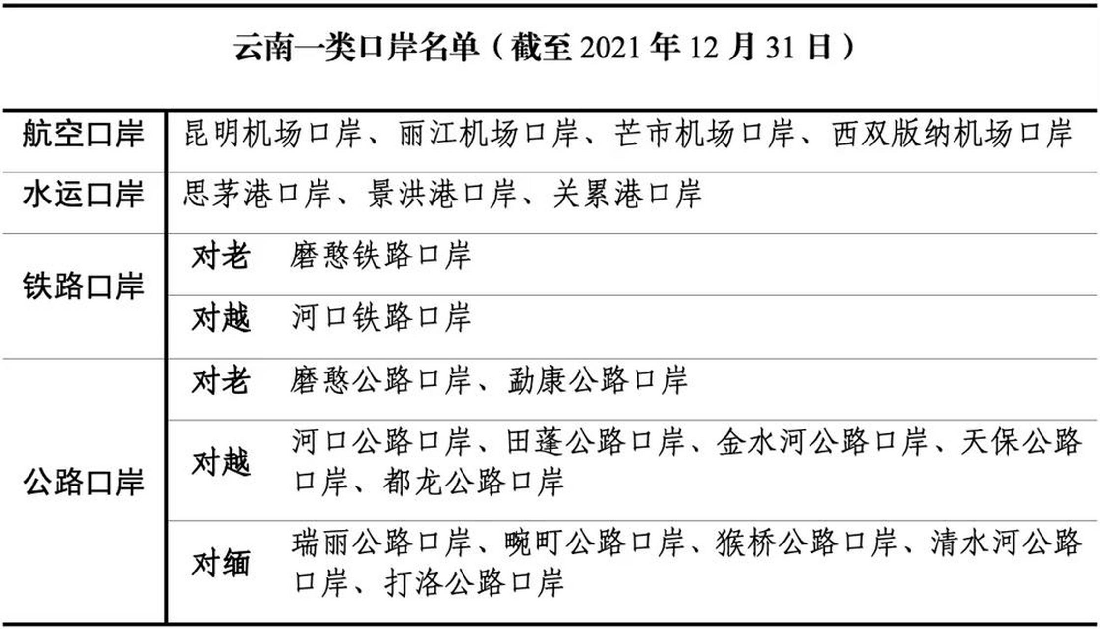 云南口岸分布图高清图片