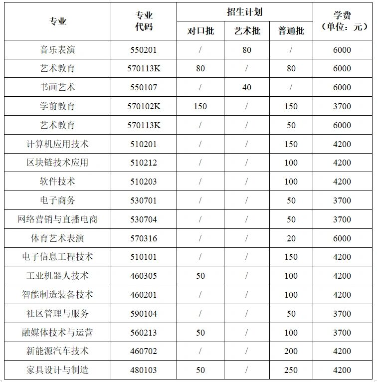 信阳艺术职业学院专业图片