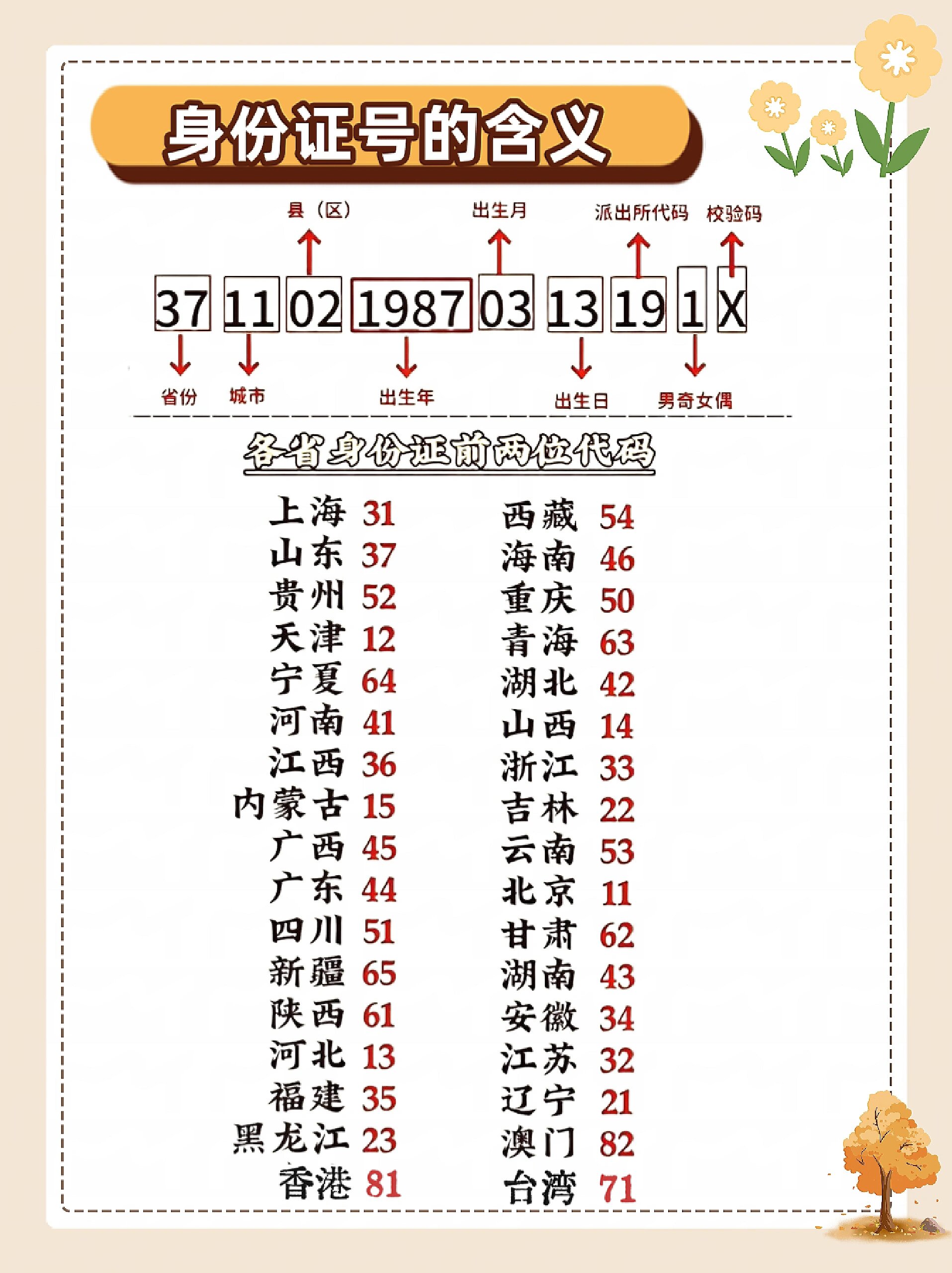 616数字代表什么意思
