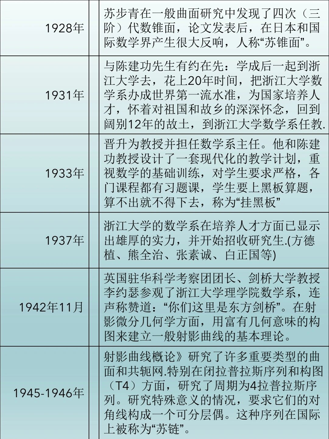 数学之王,东方几何第一人