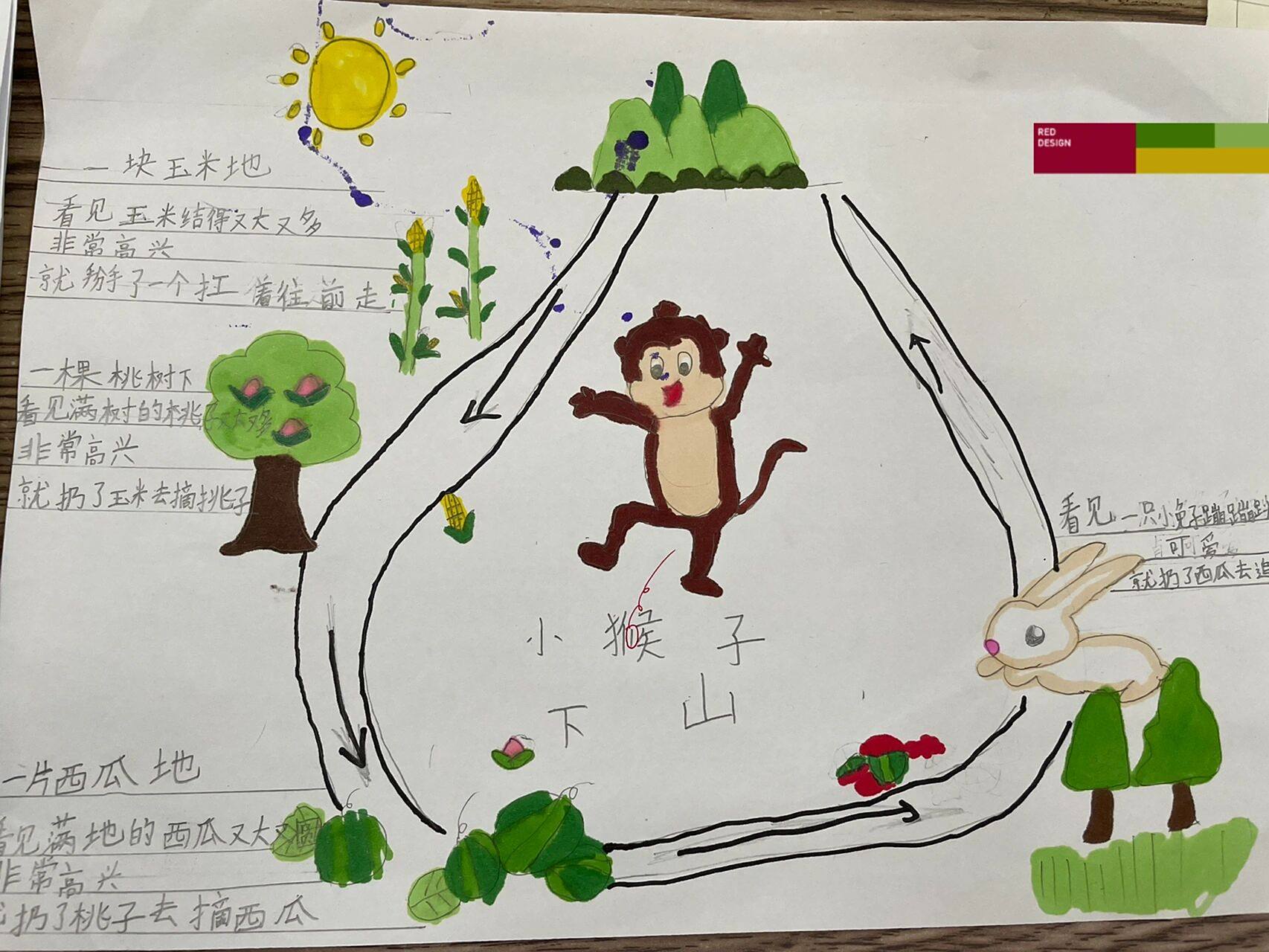 小猴子下山思维导图~ 小猴子下山思维导图~!