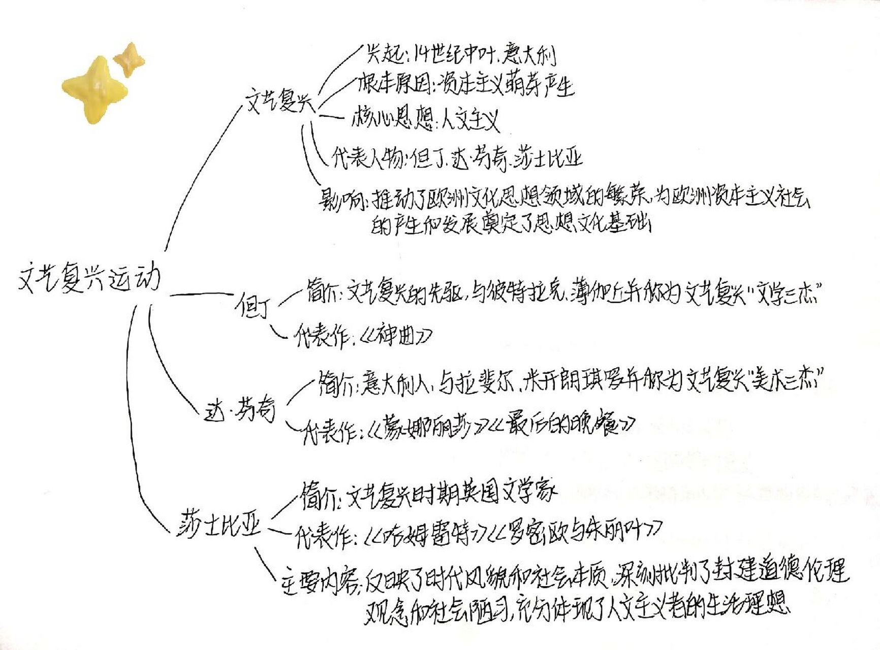 冰壶运动思维导图图片